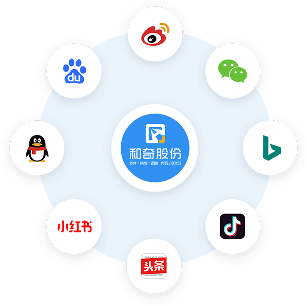 和奇全網(wǎng)整合營(yíng)銷推廣