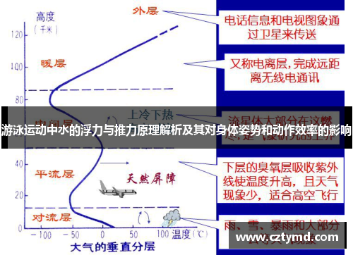 游泳运动中水的浮力与推力原理解析及其对身体姿势和动作效率的影响